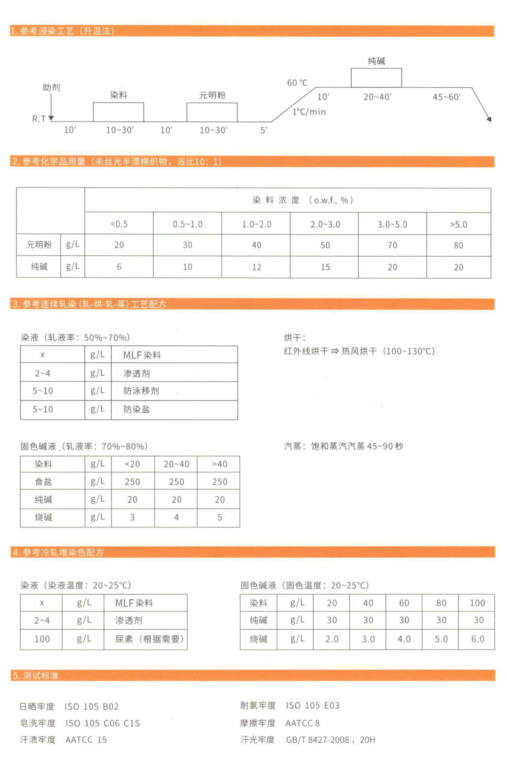 MLF經(jīng)濟型高光牢度系列-2.jpg